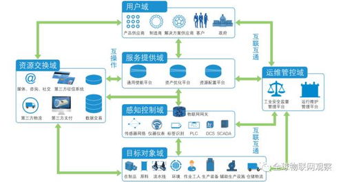 輕松偽裝成工業(yè)物聯(lián)網(wǎng)網(wǎng)絡(luò)技術(shù)專(zhuān)家 核心要點(diǎn)與話術(shù)指南